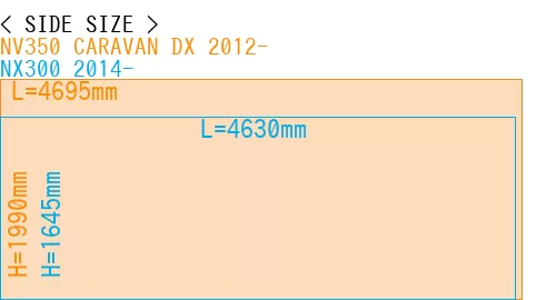 #NV350 CARAVAN DX 2012- + NX300 2014-